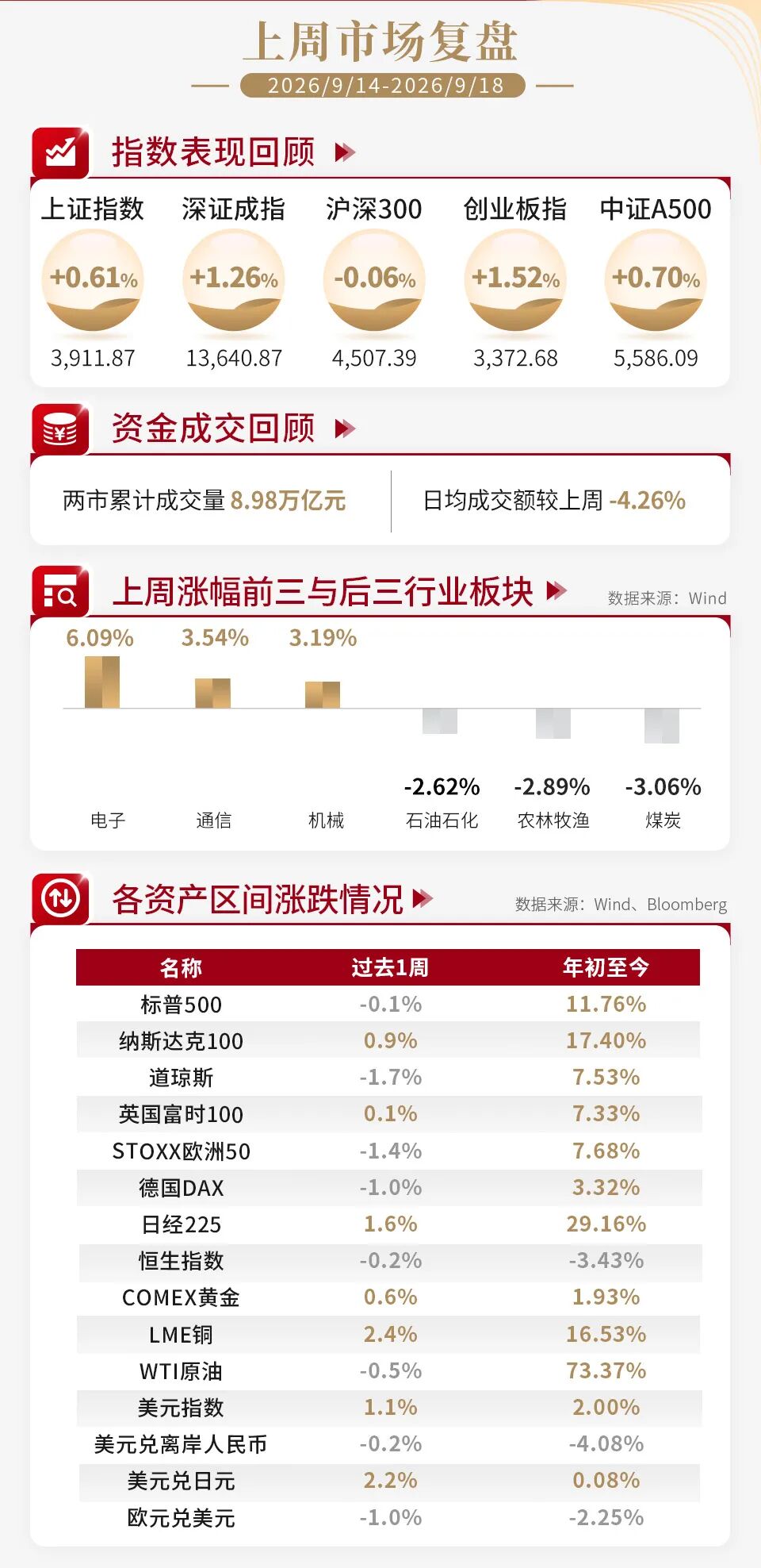 左右滑动查看更多
