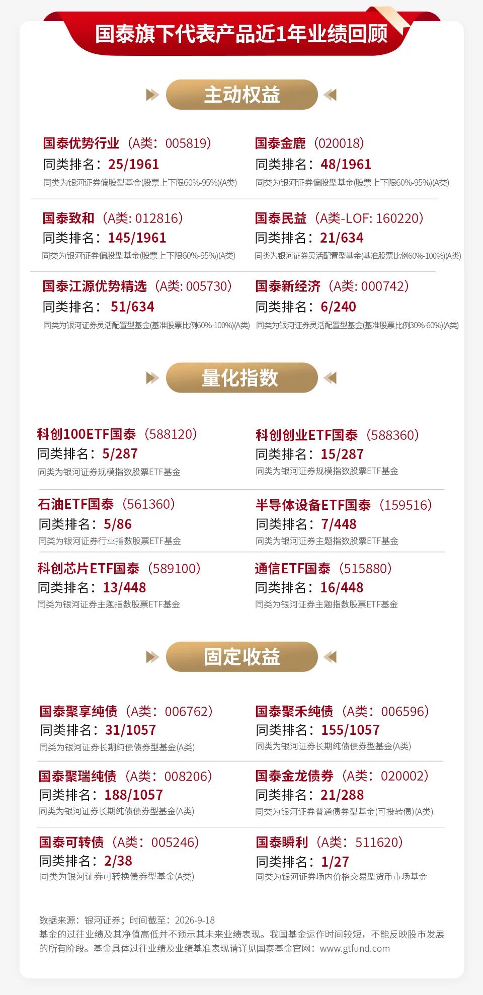 左右滑动查看更多
