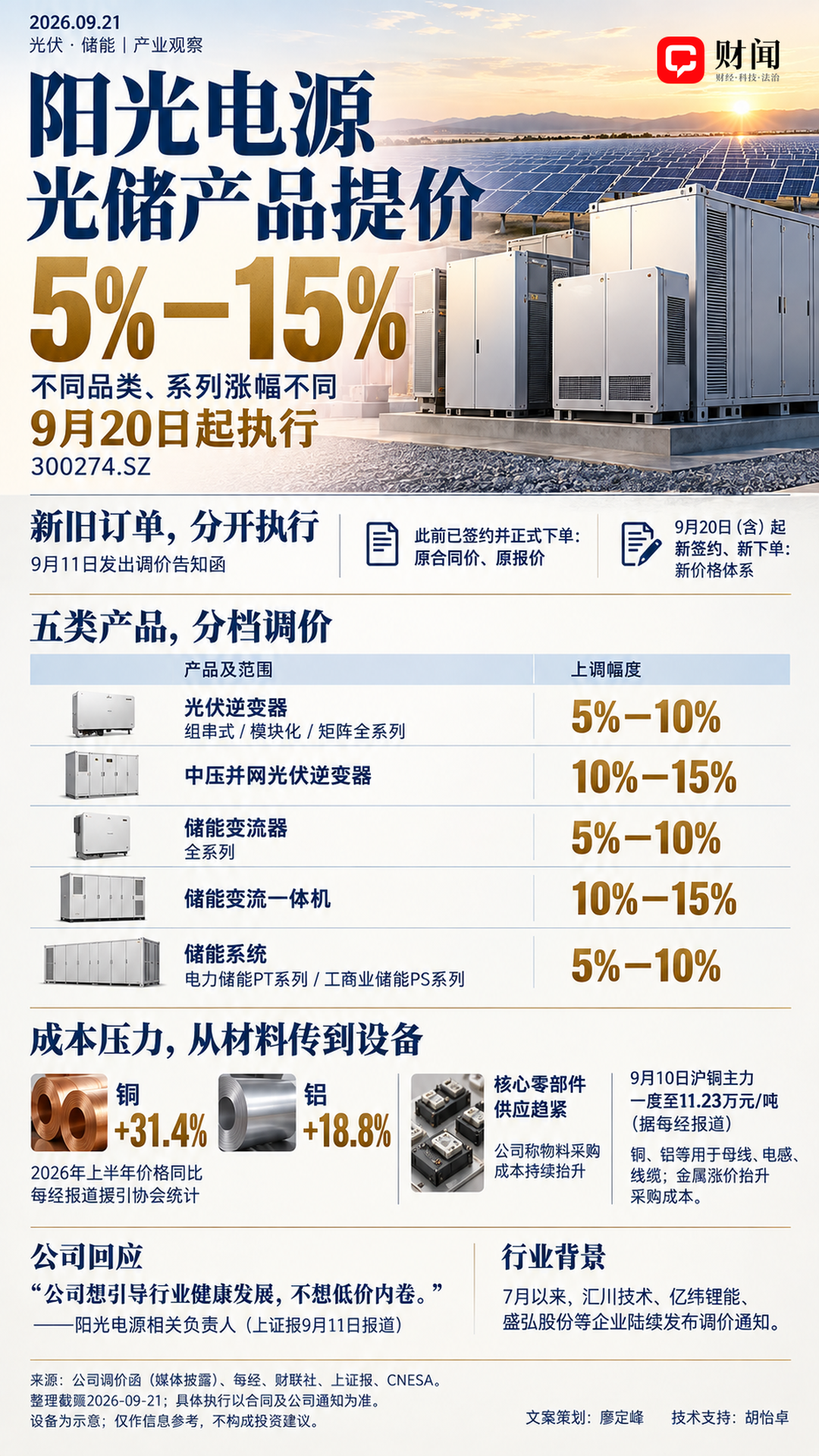 一图看产业丨阳光电源光储产品提价5-15% 一图看产业丨阳光电源光储产品提价5-15%