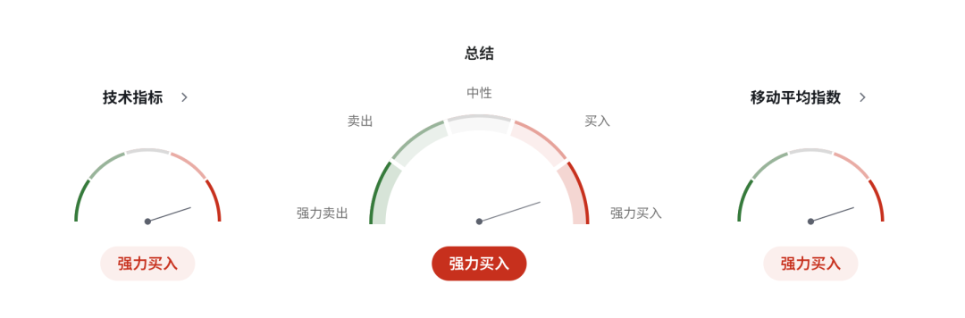 加币跌不停!连续第八日下跌,加拿大央行10月加息预期却持续升温