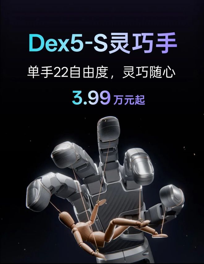 宇树科技发布Dex5-S灵巧手：22自由度、真手1:1尺寸，3.99万元起