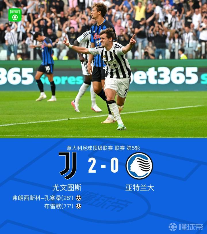 尤文2-0亚特兰大，孔塞桑、布雷默破门，穆阿尼救险