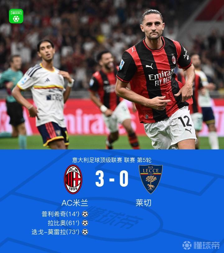 米兰3-0莱切，普利希奇破球荒，拉比奥、莫雷拉建功