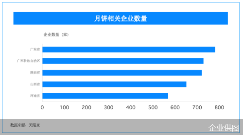 从南北风味到团圆餐桌,天眼查让中秋选礼更有底 从南北风味到团圆餐桌,天眼查让中秋选礼更有底
