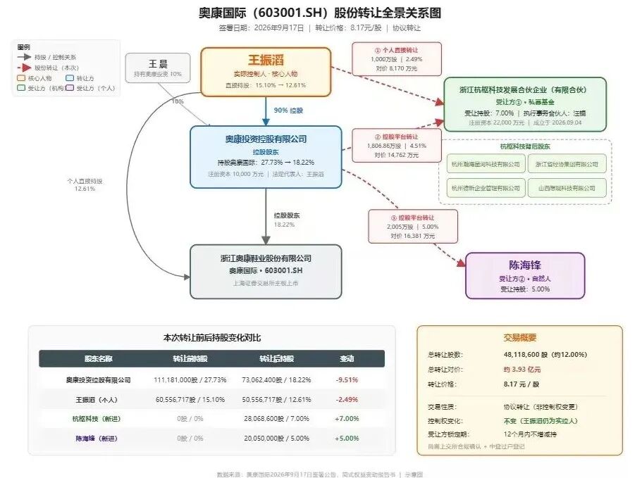 凤凰
