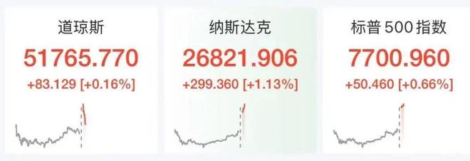 美股半导体股深夜飙涨,芯片巨头AMD创新高,市值逼近万亿美元 美股半导体股深夜飙涨,芯片巨头AMD创新高,市值逼近万亿美元