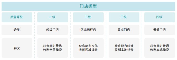 《KOX 立体矩阵经营白皮书》 部分截图