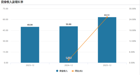 从工业互联网到工业AI原生:卡奥斯的三级跳,跳的是一次身份重写