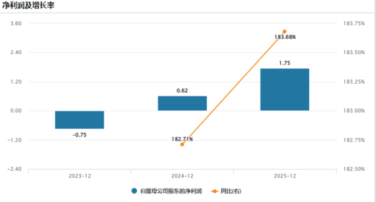 从工业互联网到工业AI原生:卡奥斯的三级跳,跳的是一次身份重写