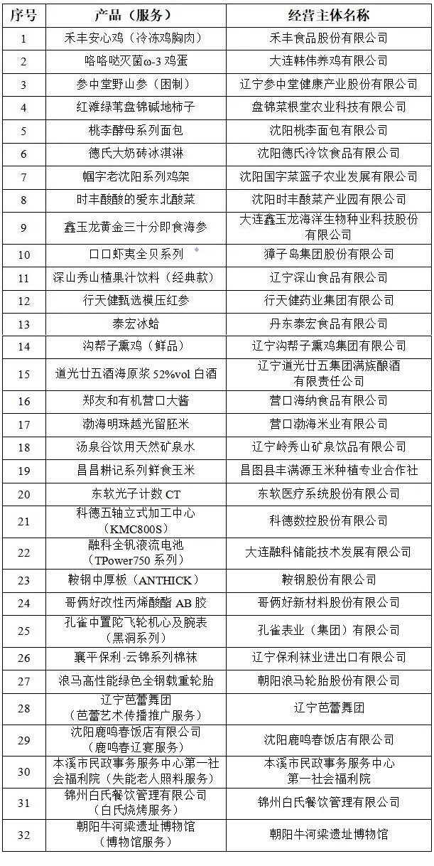 拟获评2026年“辽宁优品”名单公示 拟获评2026年“辽宁优品”名单公示