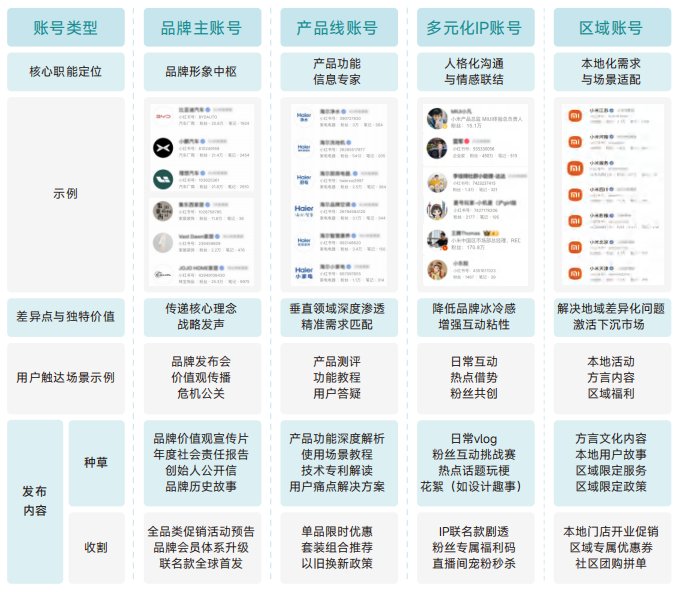 《KOX 立体矩阵经营白皮书》 部分截图