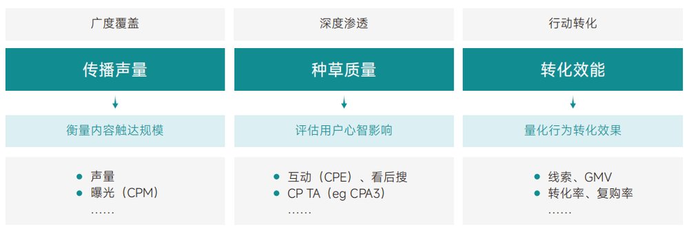 《KOX 立体矩阵经营白皮书》 部分截图