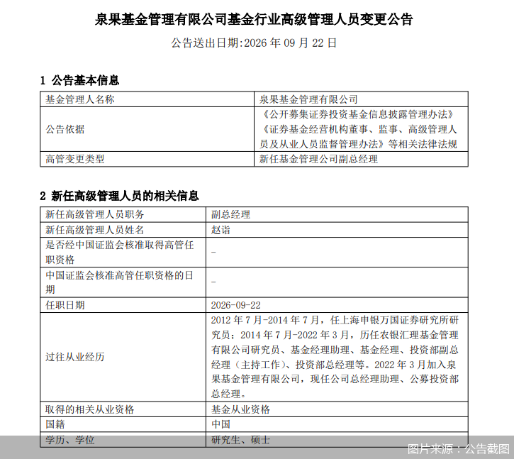 赵诣新任泉果基金副总经理 赵诣新任泉果基金副总经理