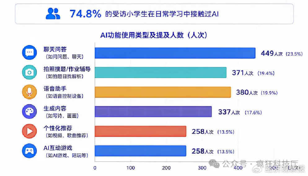 青少年AI素养提升报告:AI进入孩子课堂,教育企业如何补位? 青少年AI素养提升报告:AI进入孩子课堂,教育企业如何补位?