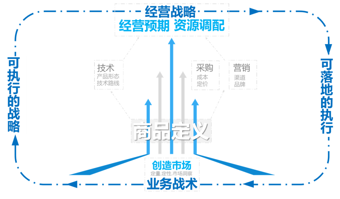 从客车产业链官网产品推广去产品化的现象来思考客车营销应该具备的专业能力构建