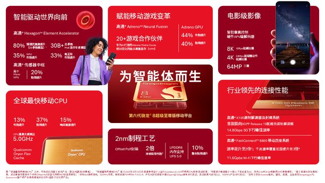 高通携手阶跃等基于第六代骁龙8超级至尊版端侧适配300亿参数AI模型 高通携手阶跃等基于第六代骁龙8超级至尊版端侧适配300亿参数AI模型