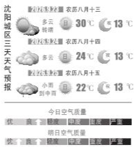 周三有阵雨 周四气温降 周三有阵雨 周四气温降