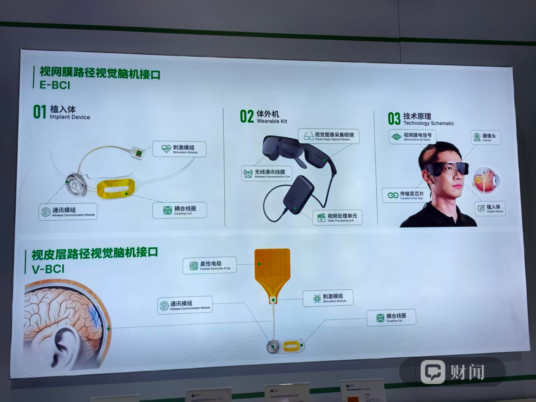 数贸会观察|失明近20年,患者重新认出字母:暖芯迦视觉脑机接口技术进入临床 数贸会观察|失明近20年,患者重新认出字母:暖芯迦视觉脑机接口技术进入临床