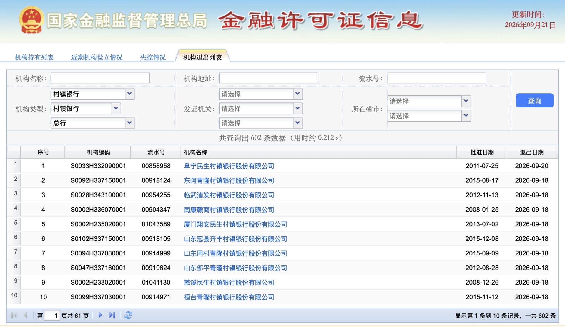 全国村镇银行法人机构首次跌破千家 县域金融重组进入“并表时代”