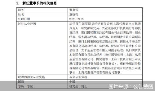 兴银基金:董晓亮新任公司董事长 兴银基金:董晓亮新任公司董事长