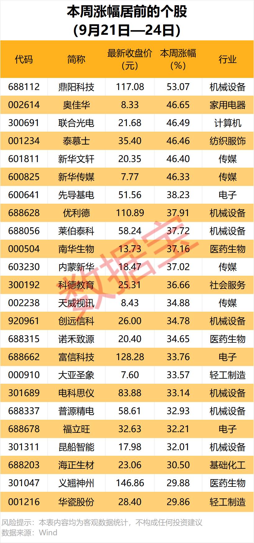 603997获项目定点，预计总金额92亿元