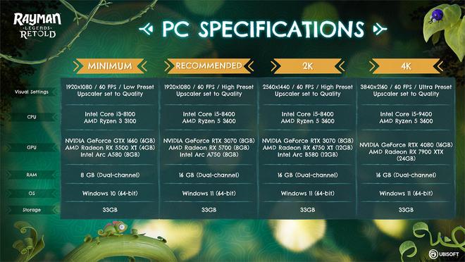 育碧《雷曼:传奇再叙》PC配置要求公布:最低GTX 1660,推荐RTX 3070 育碧《雷曼:传奇再叙》PC配置要求公布:最低GTX 1660,推荐RTX 3070