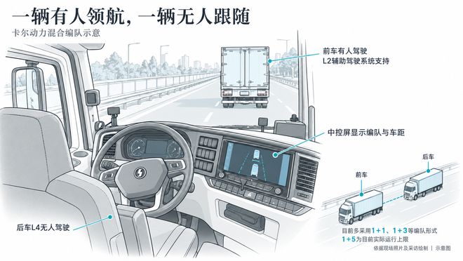 无人货卡公司也要学物流的生意经
