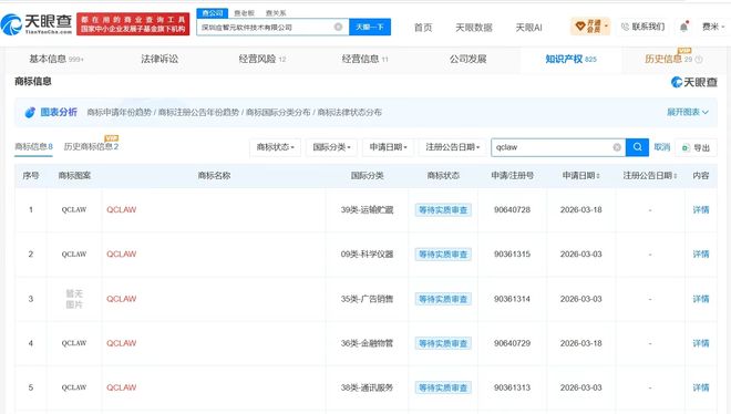 QClaw宣布停运，腾讯龙虾已被申请注册为商标