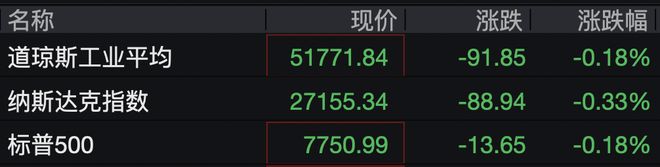 美股半导体、存储芯片股，今夜全线下跌