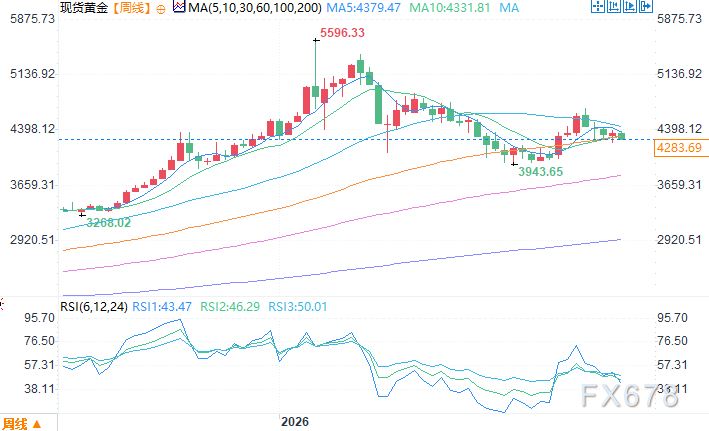 央行购金力度超官方披露,机构称年底金价看到4900美元