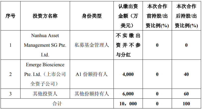 健友股份：子公司拟出资4000万美元认购生物医药私募基金份额