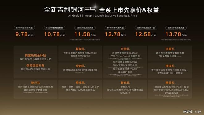 9.78万起上市，带AI智充的全新银河E5重构A级纯电SUV价值标尺
