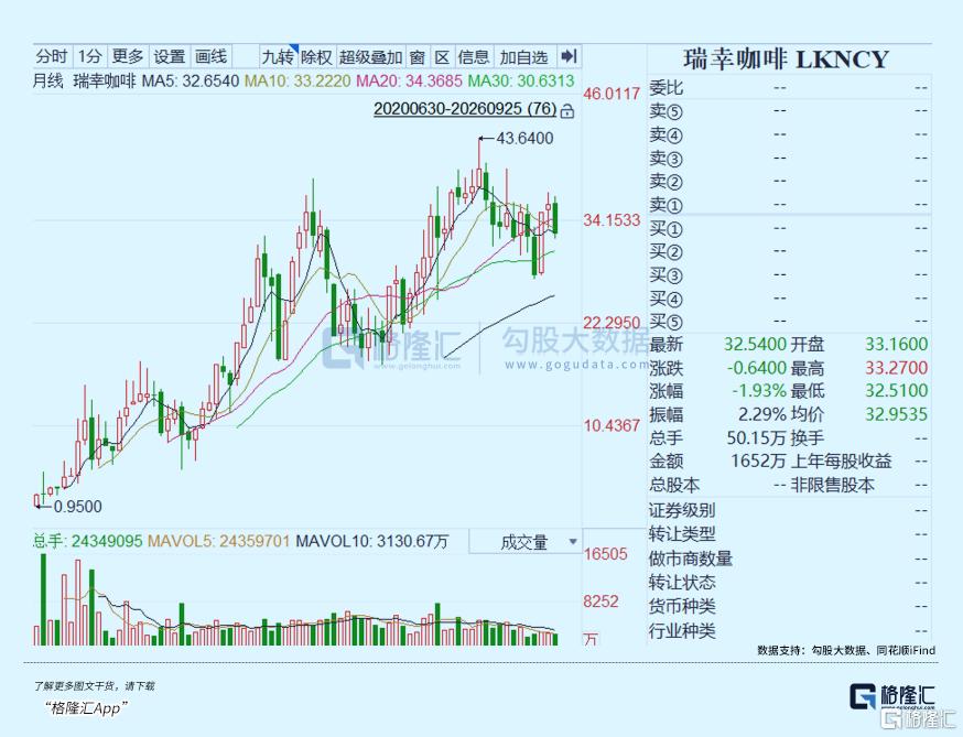 瑞幸咖啡，杀回来了