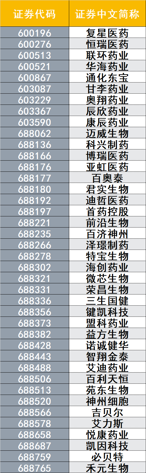 A股新指数，即将发布