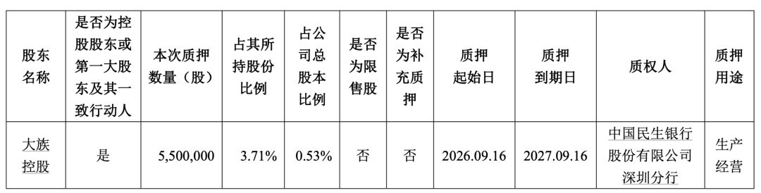 图 / 大族激光公告