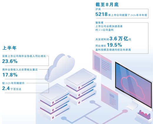 从上市公司半年报看向新向优向好（财经深一度）
