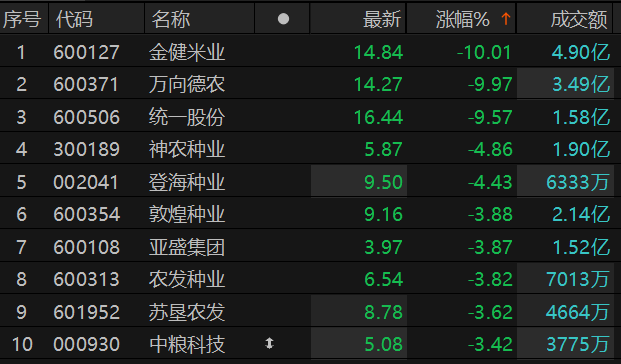 ������Դ��Choice�����ն�