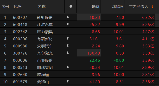 ������Դ��Choice�����ն�
