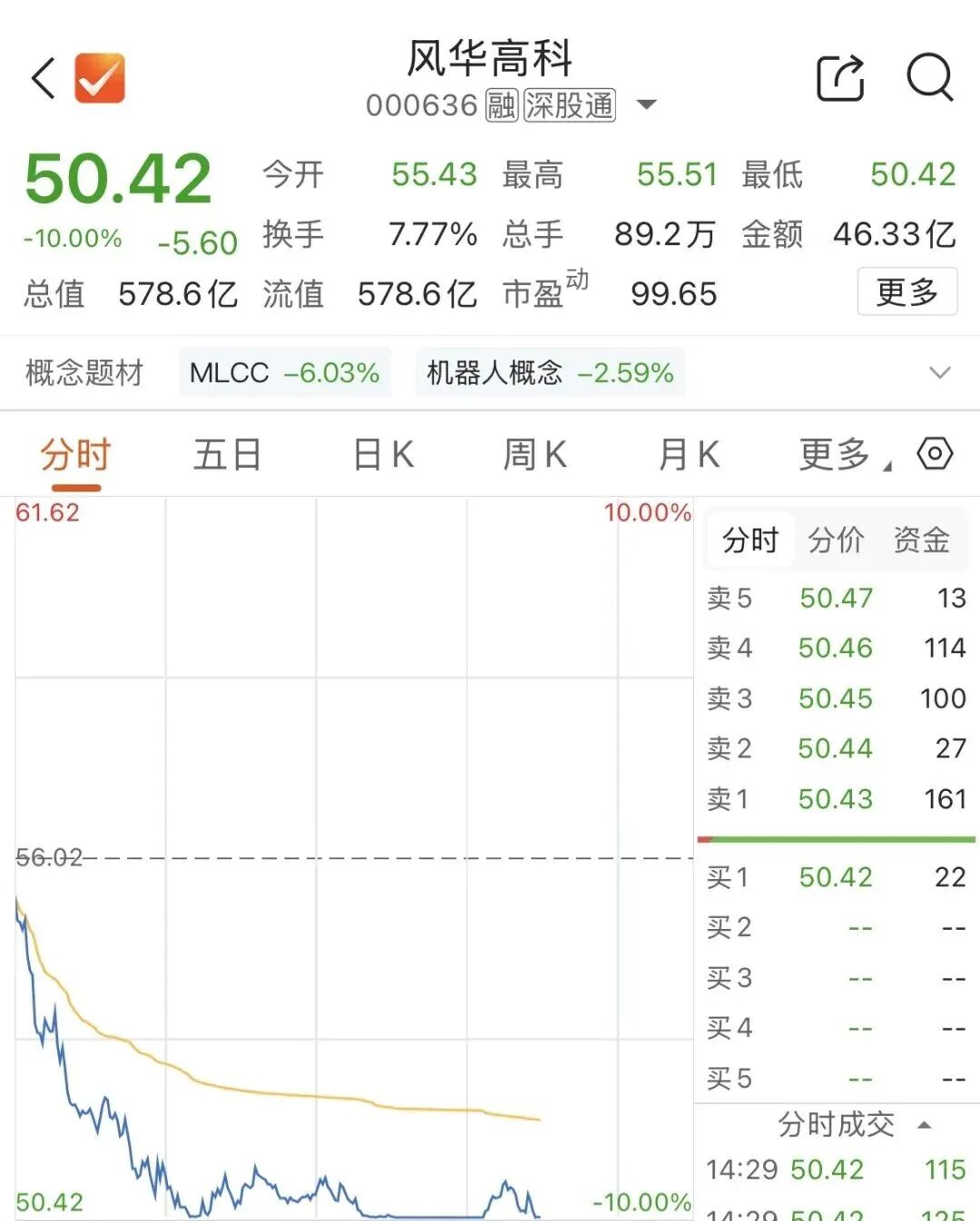 MLCC板块，集体大跌