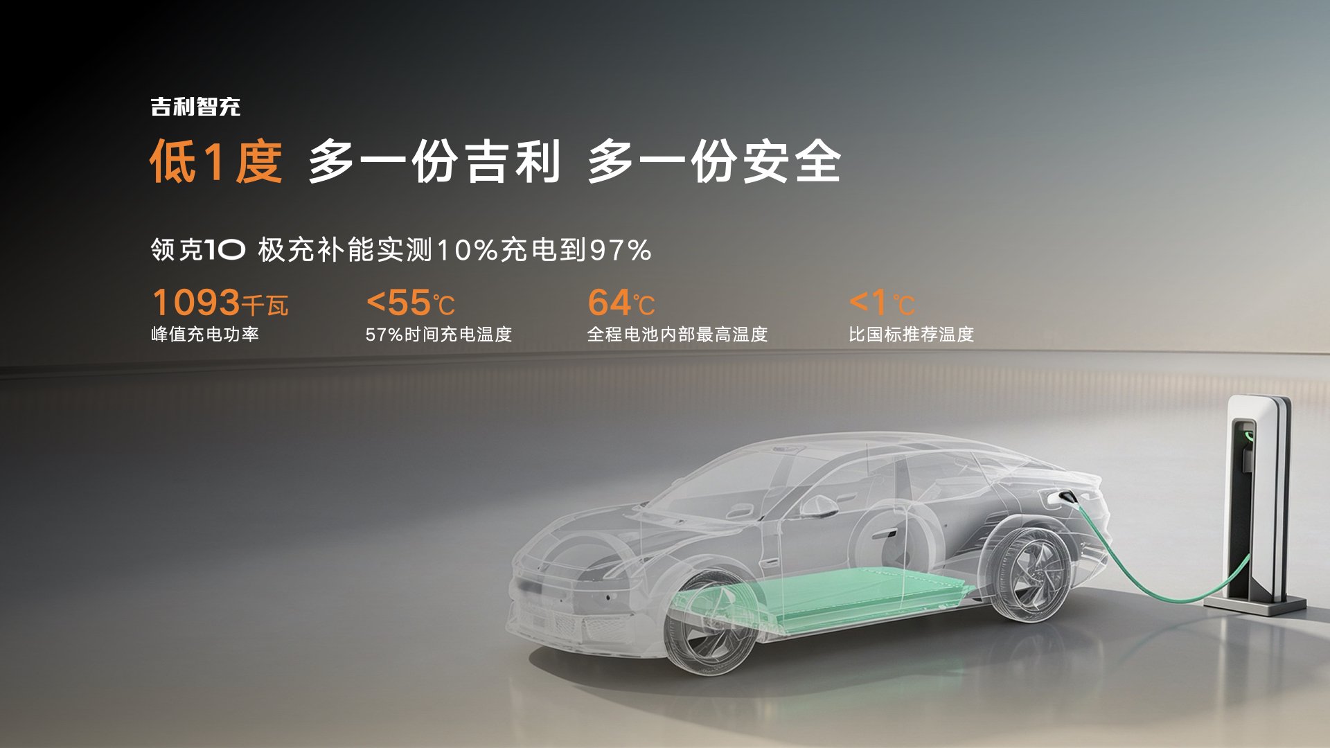 吉利汽车“全球AI智充SUV”银河E5上市