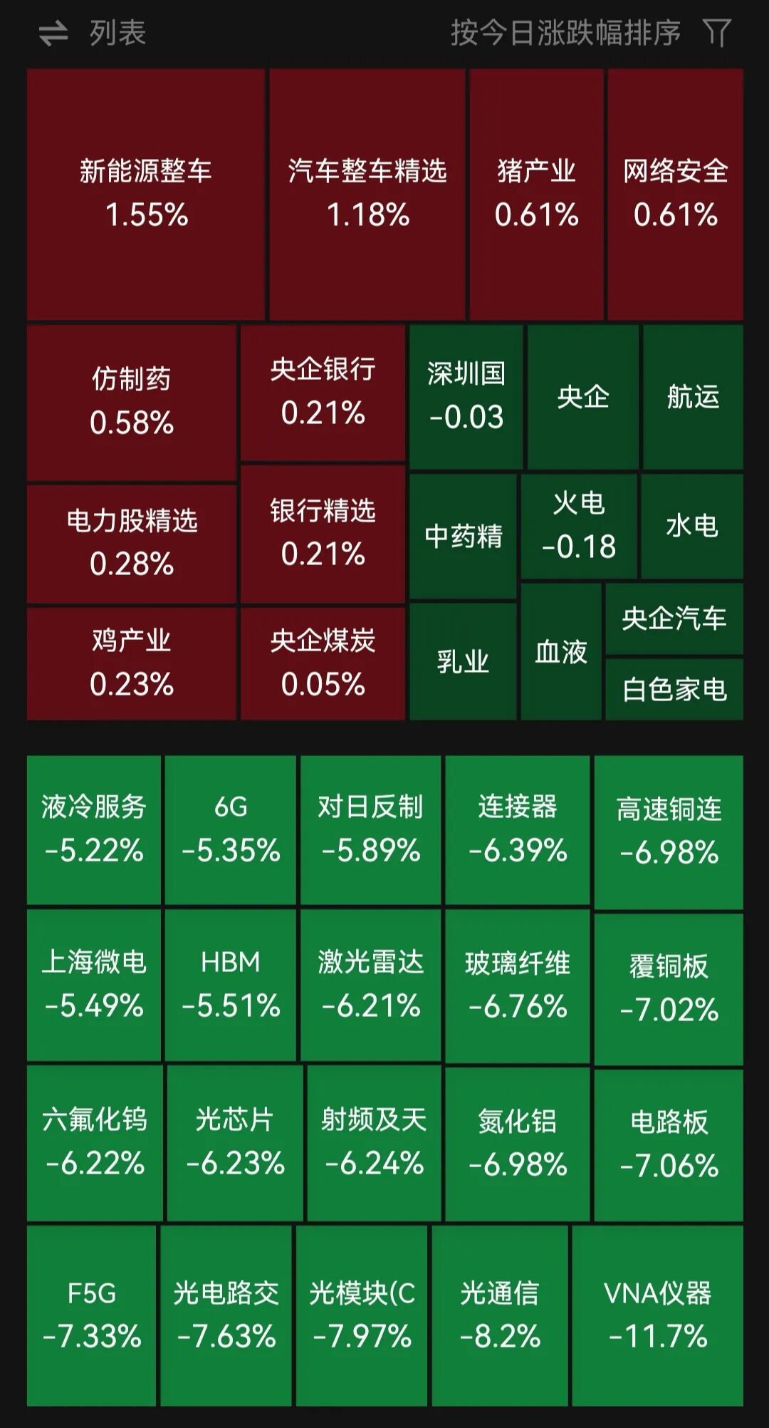 创业板指跌超4%，超4800只个股下跌！江淮汽车4天3板，汽车整车、玻璃基板、AI安全概念