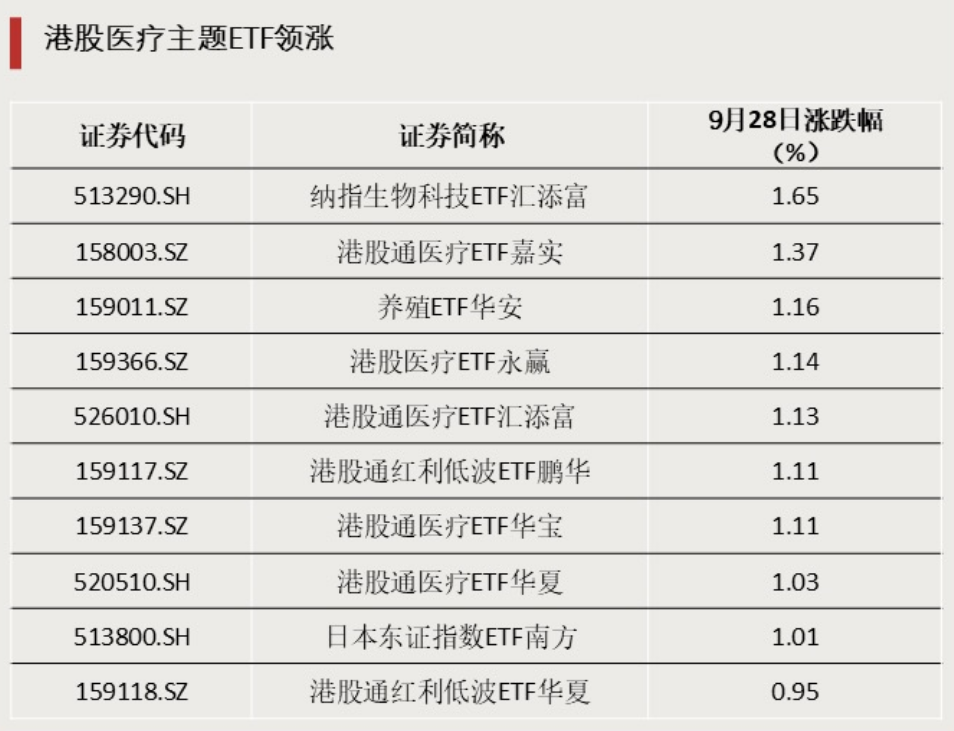 这一方向，逆势上涨
