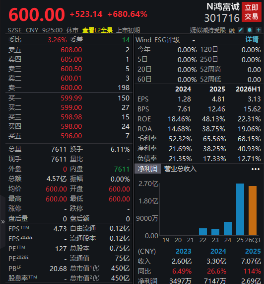 A股又见大肉签，中一签赚26万元！还有新股大涨，已两次临停