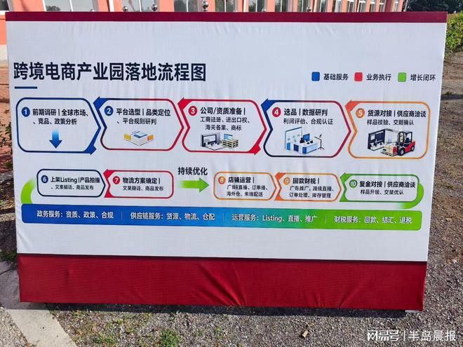 闲置校舍变身跨境电商新阵地!聚星台跨境电商产业园区正式启用 闲置校舍变身跨境电商新阵地!聚星台跨境电商产业园区正式启用