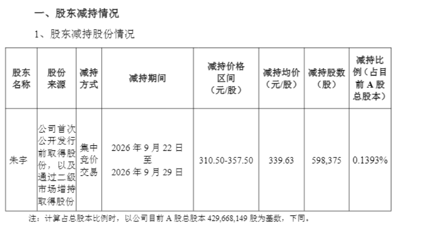 半导体大牛股，遭副总经理套现超2亿元