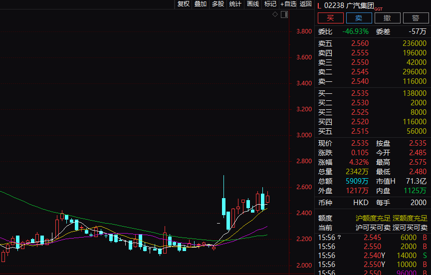 广汽集团，重大资产重组预案来了