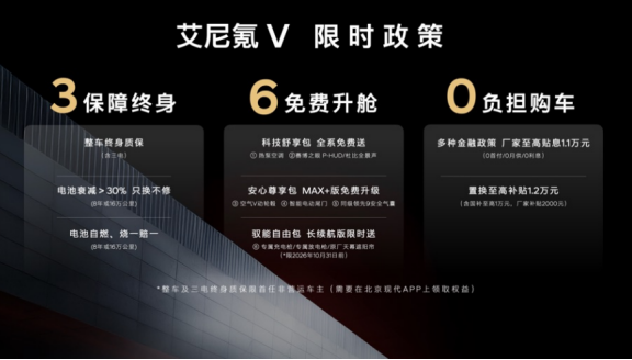 限时权益价9.99万元起！北京现代艾尼氪V切入15万级纯电市场