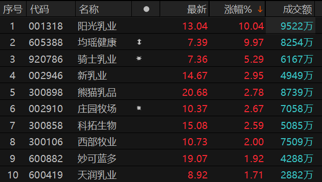������Դ��Choice�����ն�