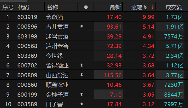 ������Դ��Choice�����ն�