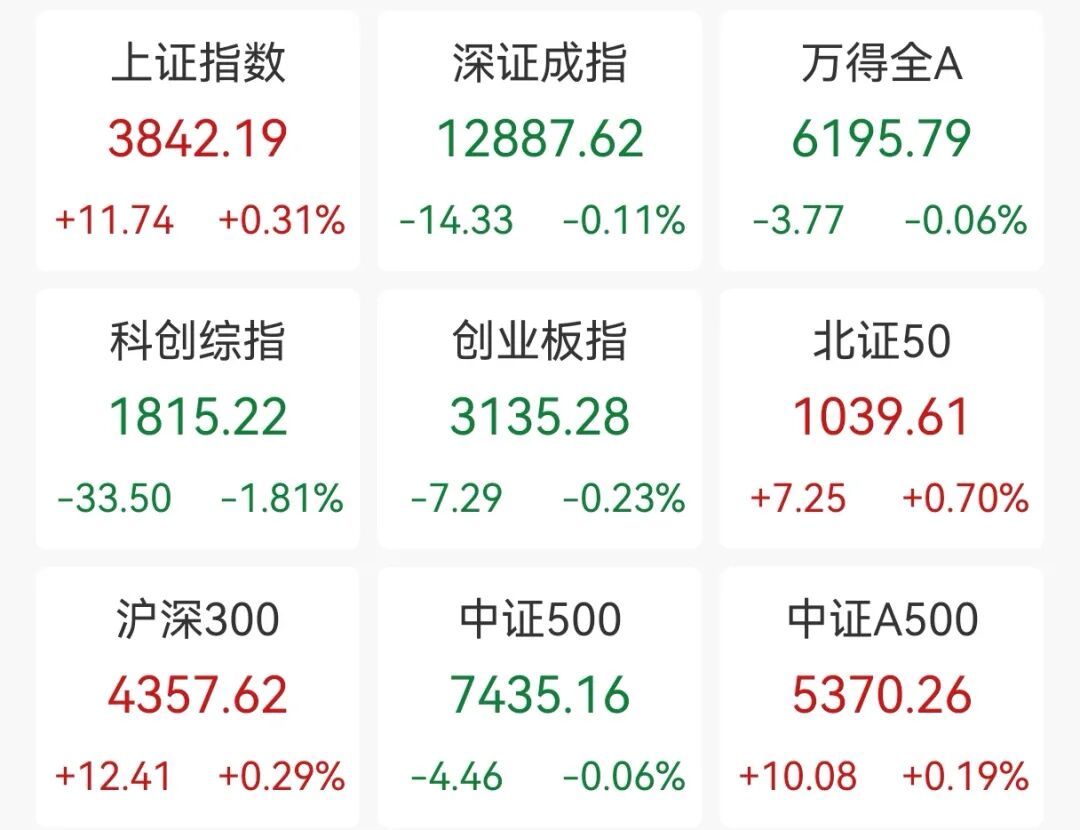 多只股票，“地天板”!